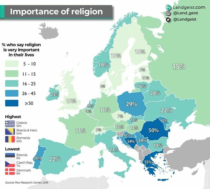 How Important Is Religion For Europeans?