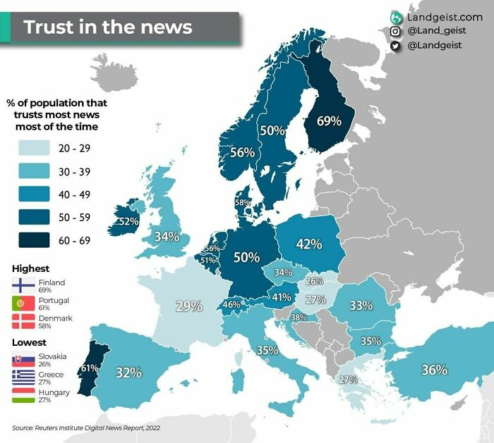 What Percentage Of Europeans Trust The News?