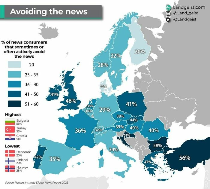 What Percentage Of Europeans Actively Avoid The News?