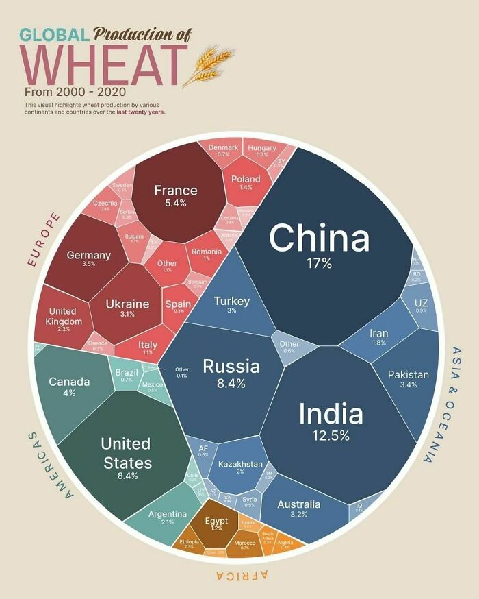 Wheat Is A Dietary Staple For Millions Of People Around The World