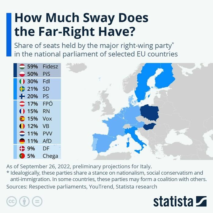 This Map Shows The Share Of Seats Held By Right-Wing Parties Across Europe In 2022