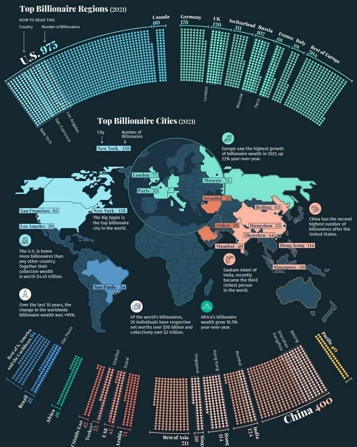 The World’s Billionaire Population, By Country The World’s Billionaires
