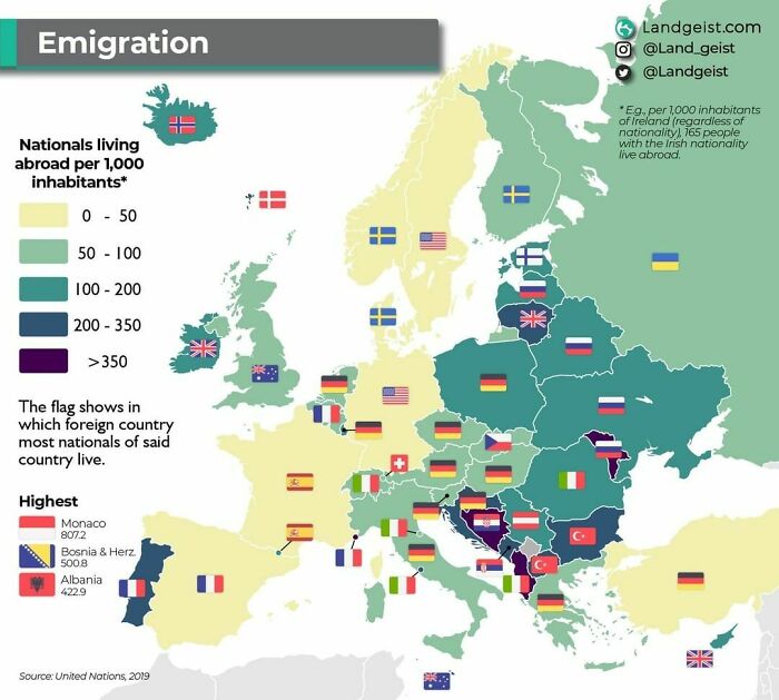 Where Do Europeans Migrate To And How Many Of Them Live Abroad?
