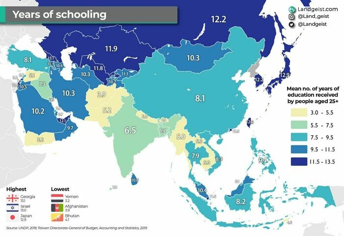How Many Years Do People In Asia Spend On Average In The Education System?