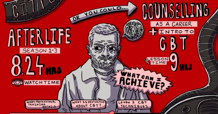 We Worked Out Which Related Skills You Could Learn In The Time You Watched Your Favorite Series (10 Pics)