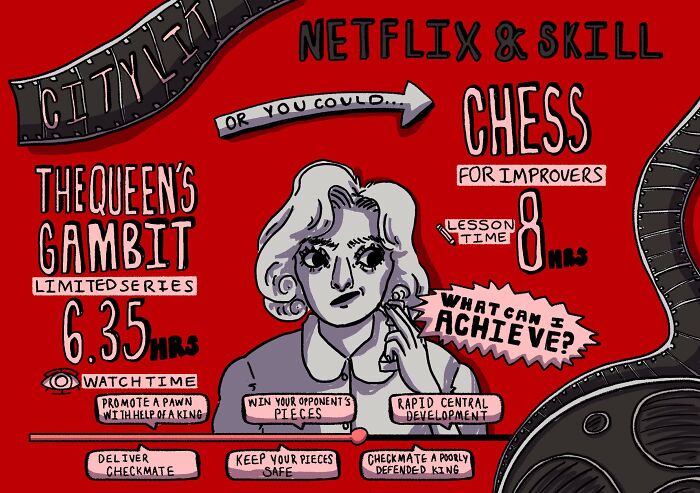 Learn Basic Chess In The Time You've Watched The Queen's Gambit