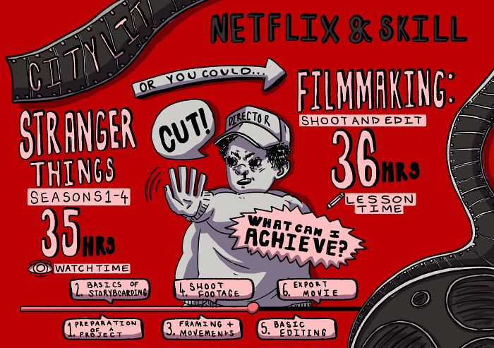 Learn Filmmaking In The Time You've Watched Stanger Things