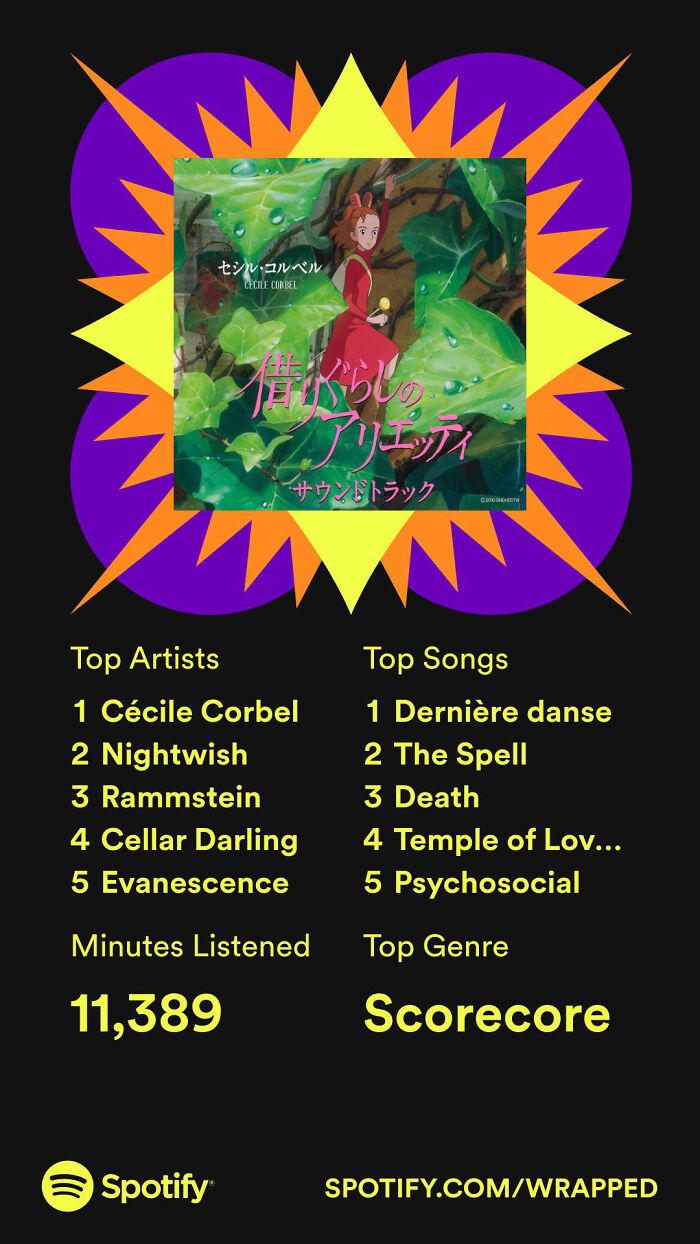 Evidently, I Was Extra Dramatic This Year