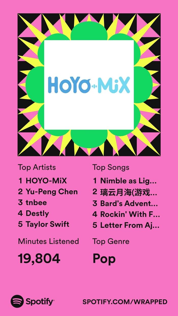 I’m Proud To Have Hoyo As My Top Artist However The Only Reason I Have Taylor Swift As My 5th Is Because Of A Friend (Who Unfriended Me This Year) Used My Device Frequently To Listen To Her Taylor Swift Songs And It Almost Killed Me
