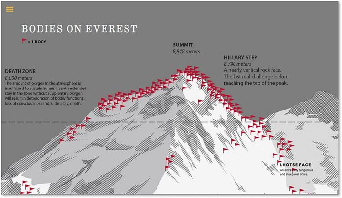 Known Locations Of Bodies On Mt. Everest