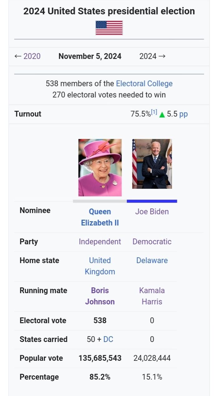 Found This When I Searched 2004 United States Presidential Election