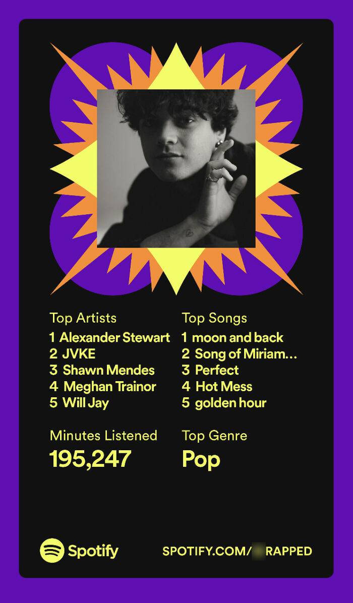My Spotify Wrapped For This Year