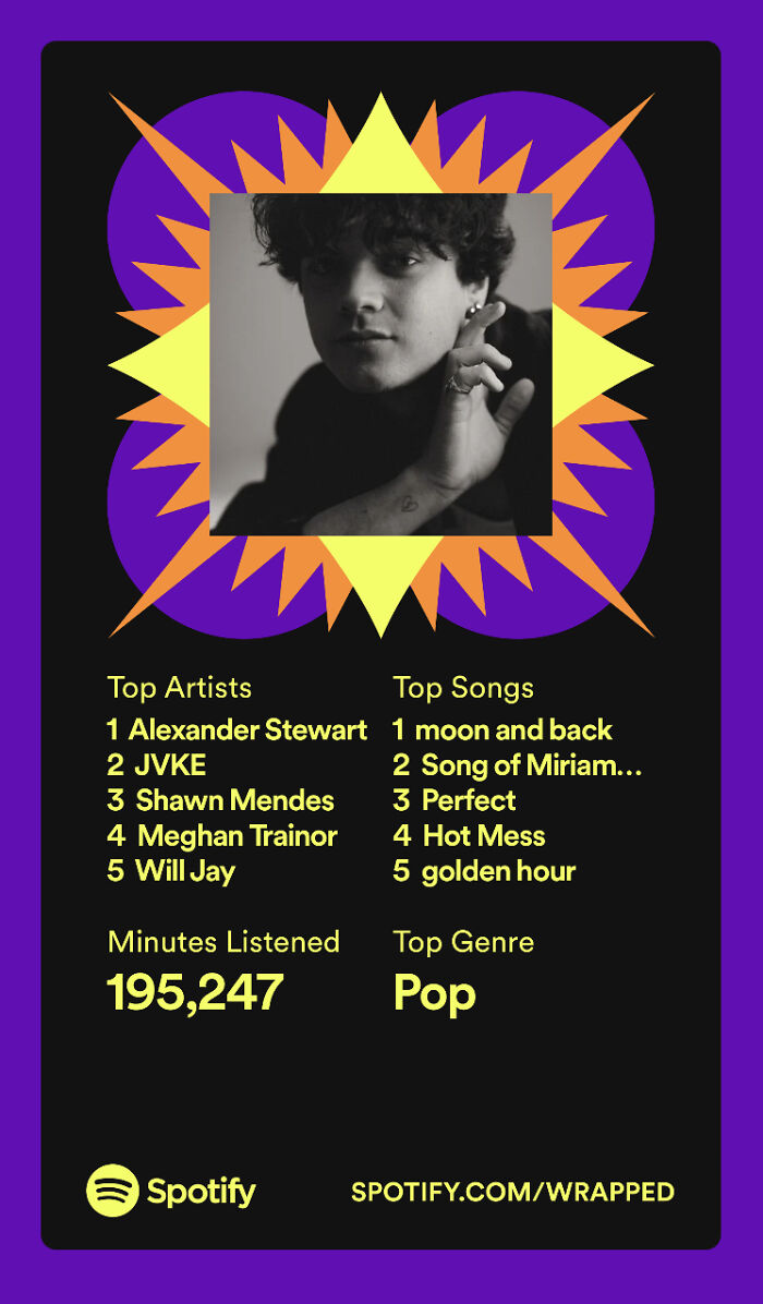 My Top Artist: Alexander Stewart