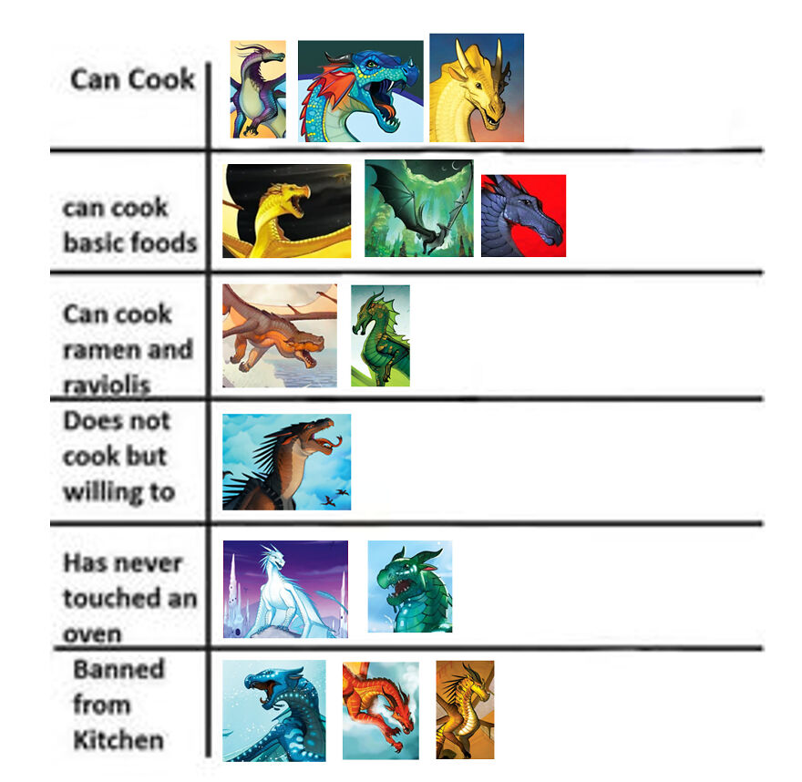 Some Wings Of Fire Memes That I Gathered Because I Have Covid!