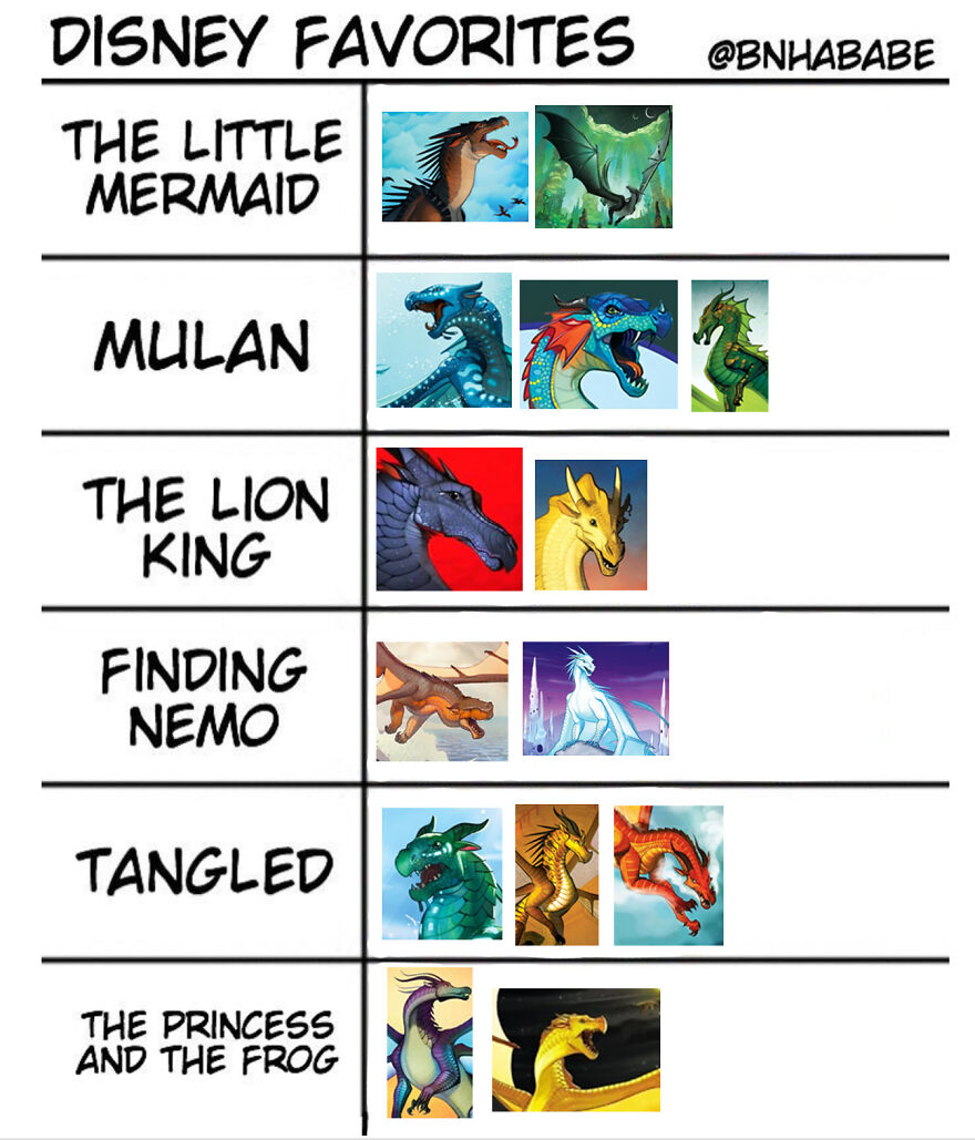 Some Wings Of Fire Memes That I Gathered Because I Have Covid!