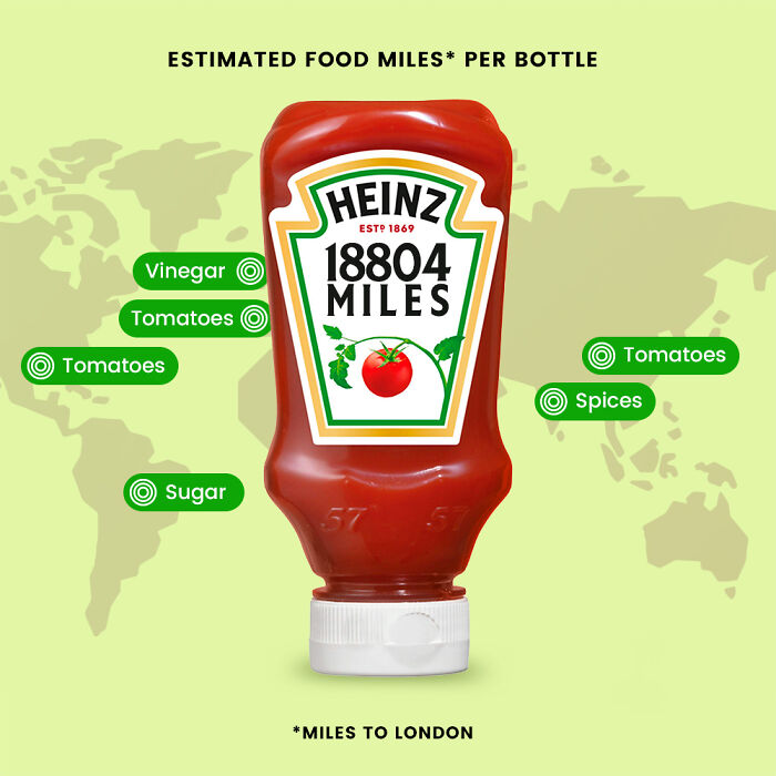 7 Popular Products And The Miles They Travel To Reach Your Plate