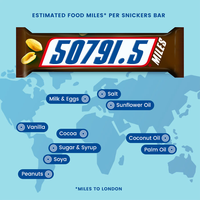 We Calculated The Distance Food And Drink Components Travel To Become These 7 Well-Known Products