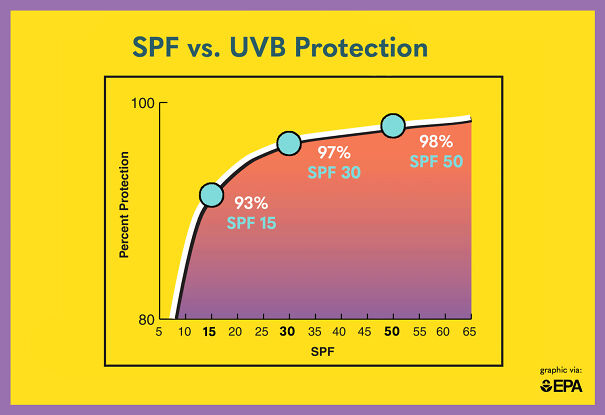b187_Divios-SPF-UVB-UV-Chart-Table-Graph-Protection-Sun-Sunscreen-Info-856158606-63d2f87c938a6-png.jpg
