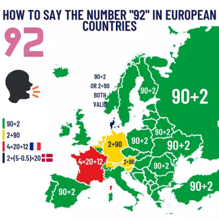 How To Say Number "92" In European Countries