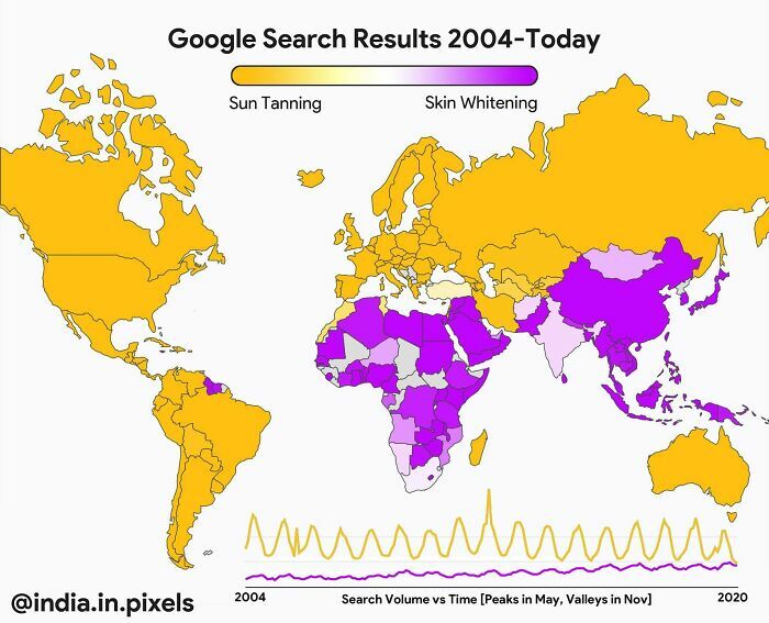 Sun Tanning vs. Skin Whitening Google Search