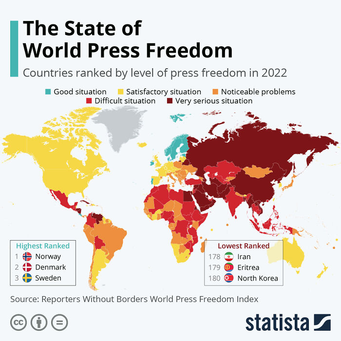 The State Of World Press Freedom