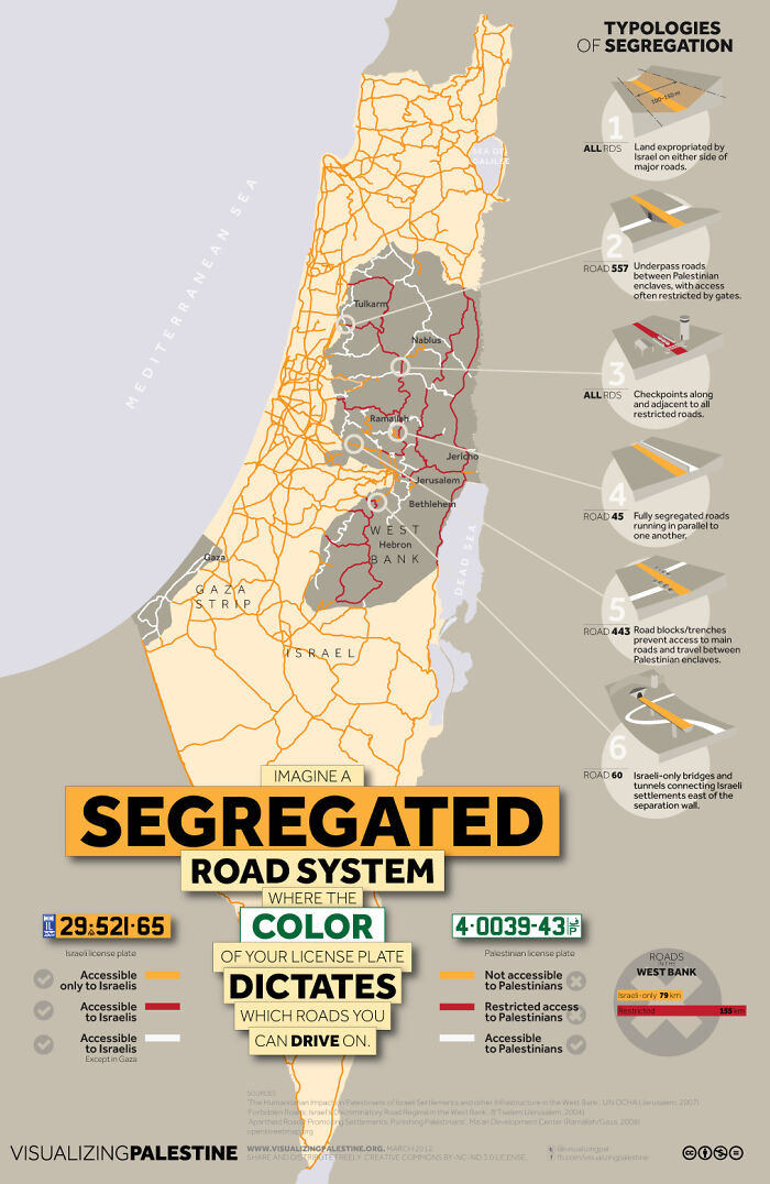 Israel's Segregated Road System