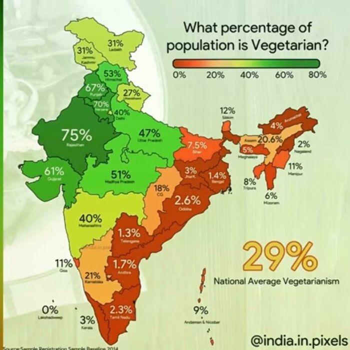 Percentage Of Vegetarians In Every State Of India
