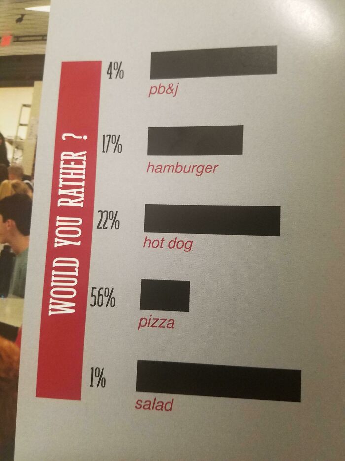 This Graph In My School's Yearbook