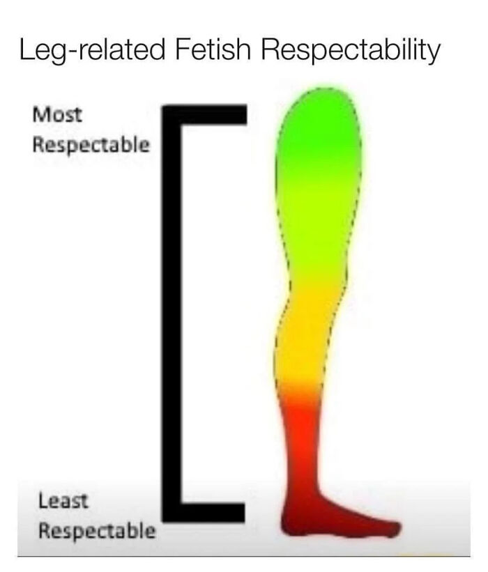 The Spectrum Of Acceptability Of A Leg Fetish