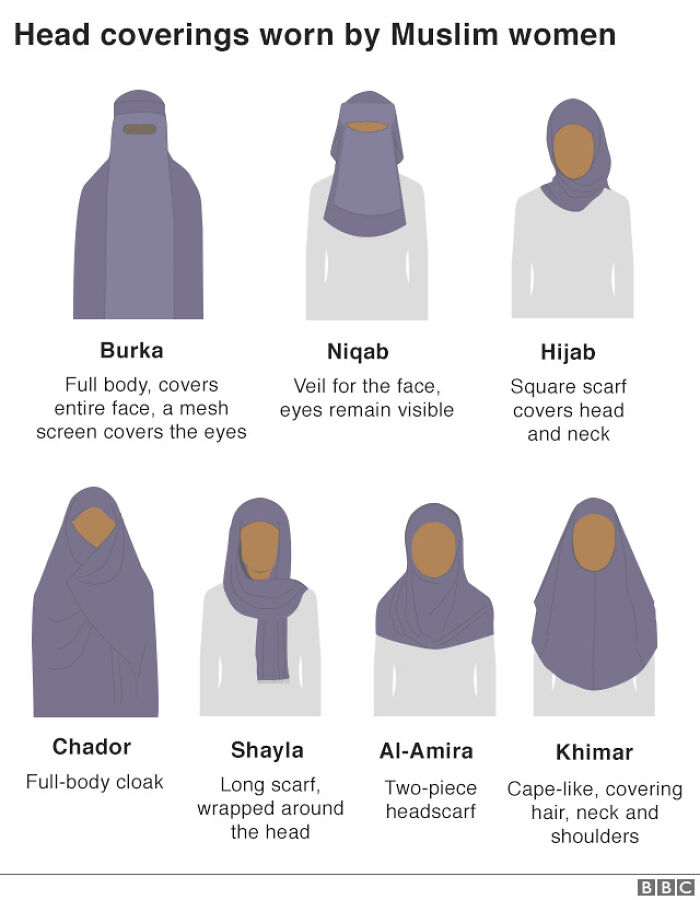 Head Coverings Worn By Muslim Women