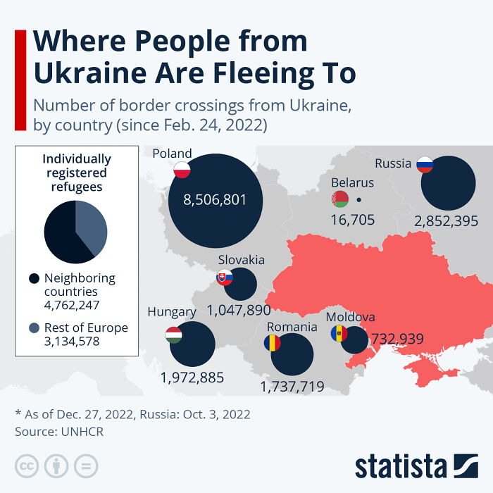 The Number Of Refugees From Ukraine Is Close To One Million. Half Of Them Escaped To Poland