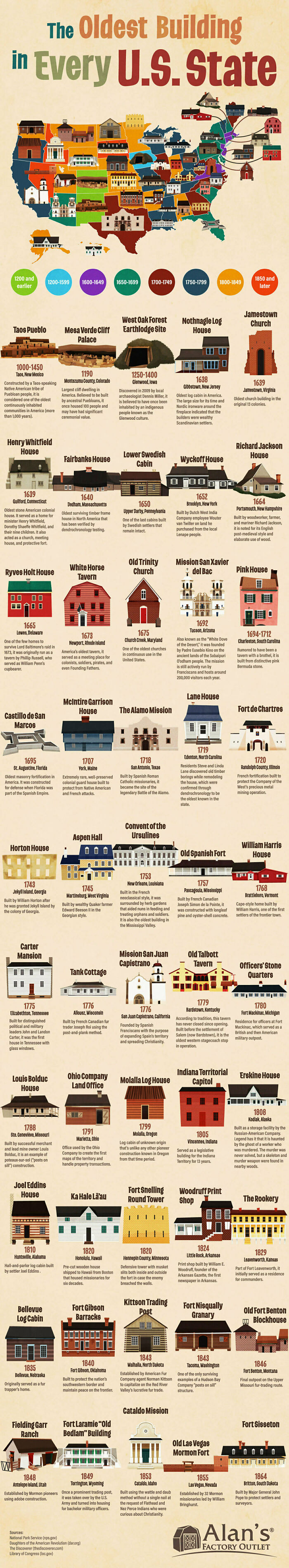 The Oldest Building In Every U.S. State