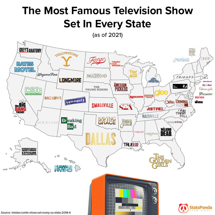 [oc] Updated - The Most Famous Television Show Set In Every State