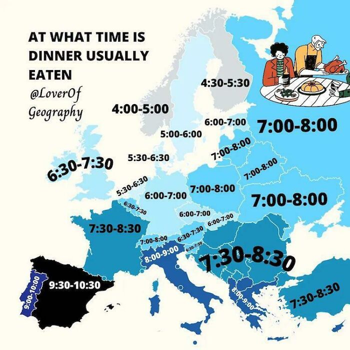 Differences In When Europeans Eat Dinner