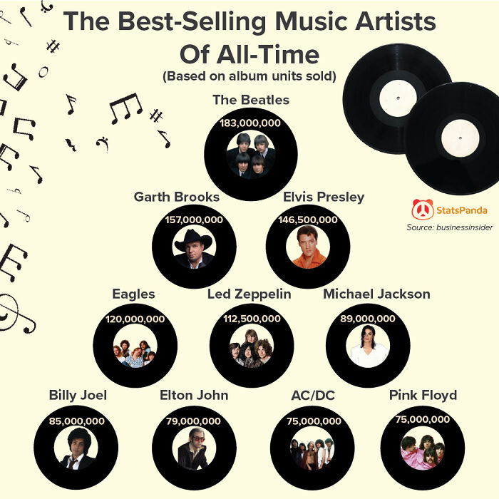The Best-Selling Music Artists Of All-Time