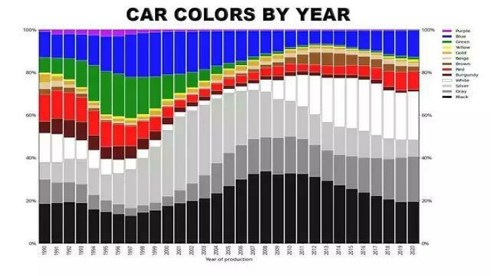 What Happened To Green Cars?