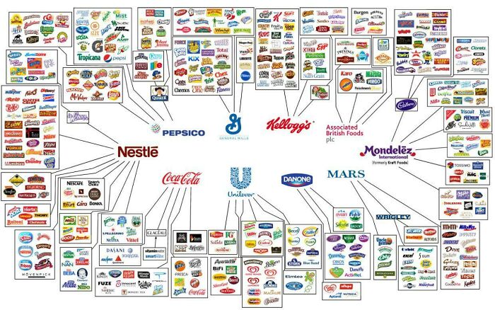 Most Of The Worst Food Is Owned By 10 Companies