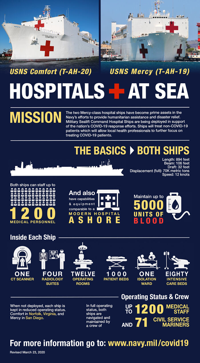 Capabilities Of The Us Navy Hospital Ships In New York & Los Angeles