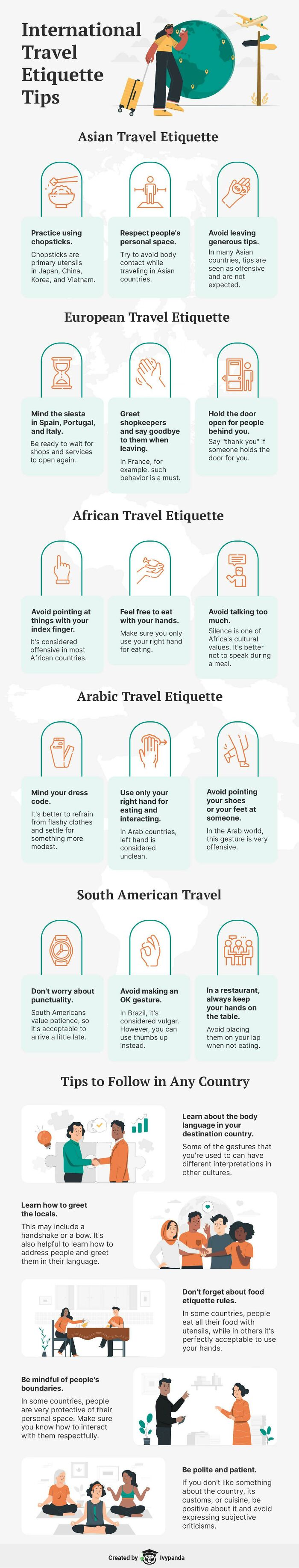 Travel Etiquette Around The World