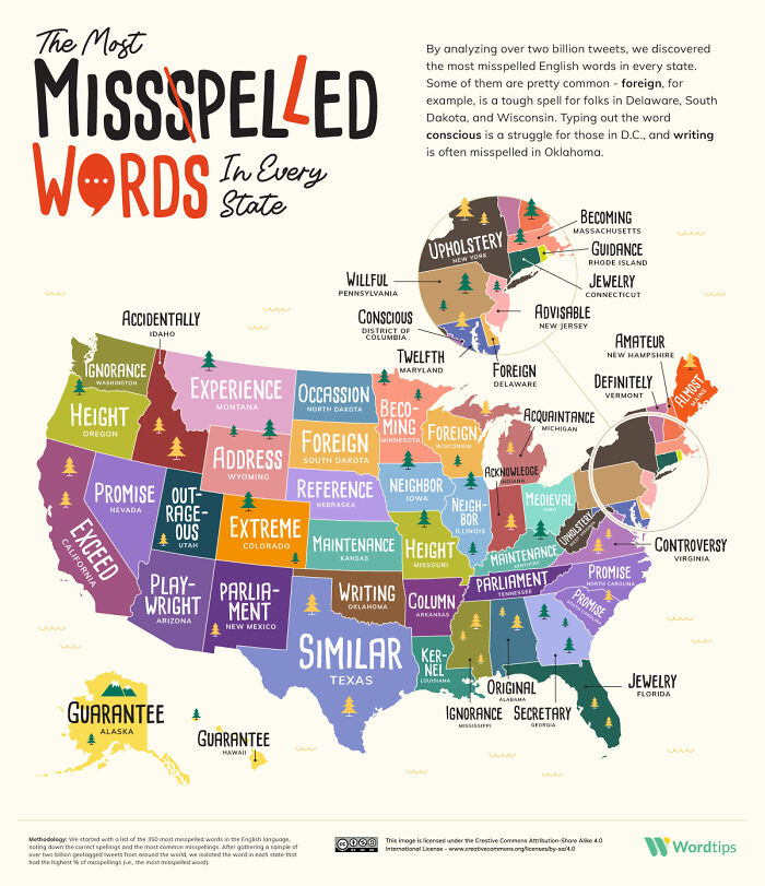 The Most Misspelled Words In Every State