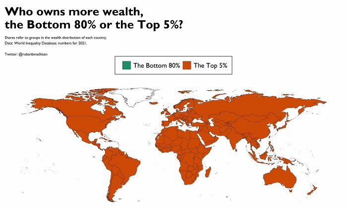 Global Wealth Inequality In 2021 Visualized By Comparing The Bottom 80% With Increasingly Smaller Groups At The Top Of The Distribution