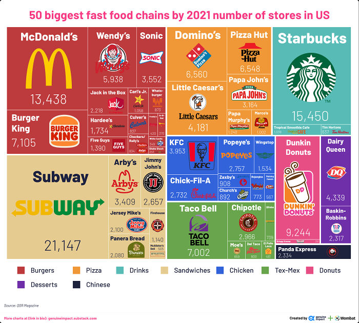 50 Biggest Fast Food Chains By 2021 Number Of Stores In Us