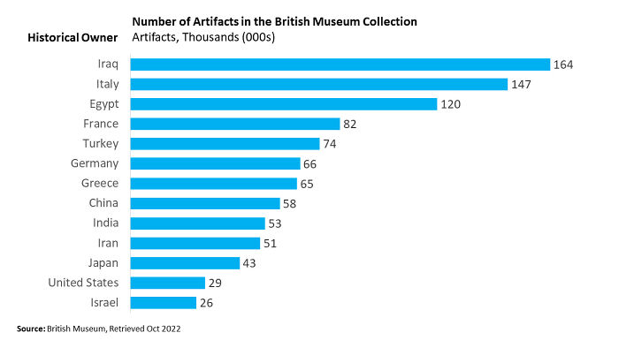 Whose Stuff Does The British Museum Have?