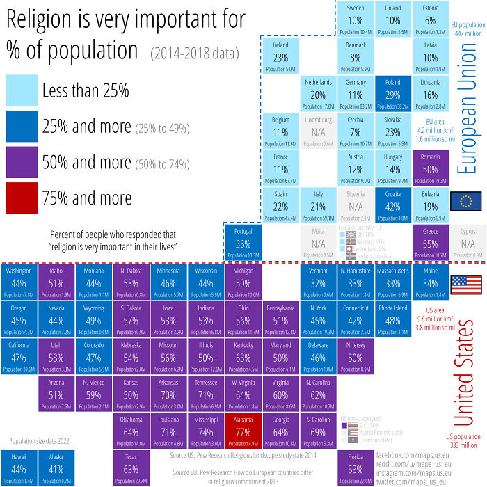 Percent Of People Who Responded That “Religion Is Very Important In Their Lives” Across The Us And The Eu. 2014-2018 Data