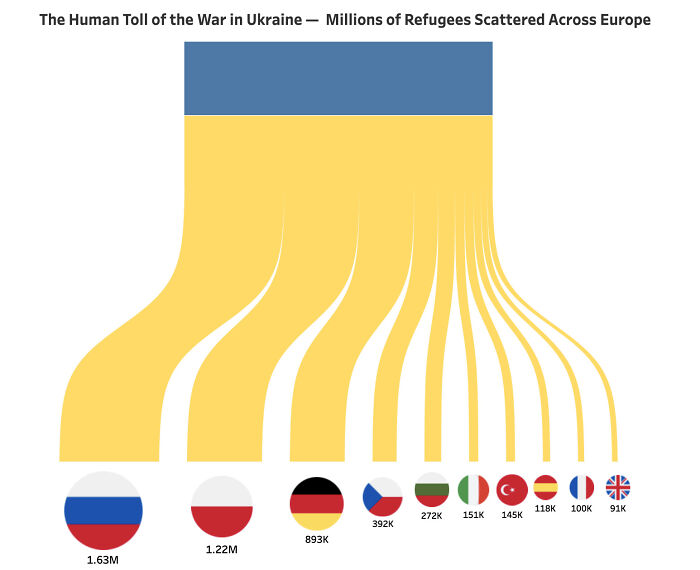  Ukrainian Refugees Across Europe