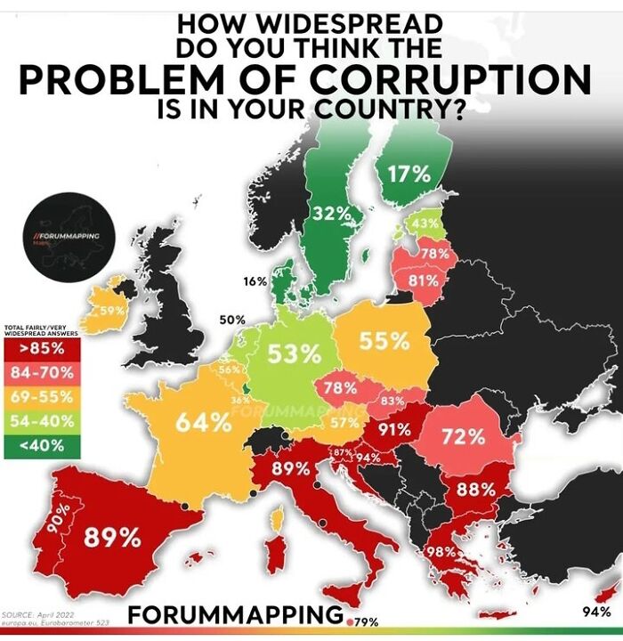 Problem Of Corruption