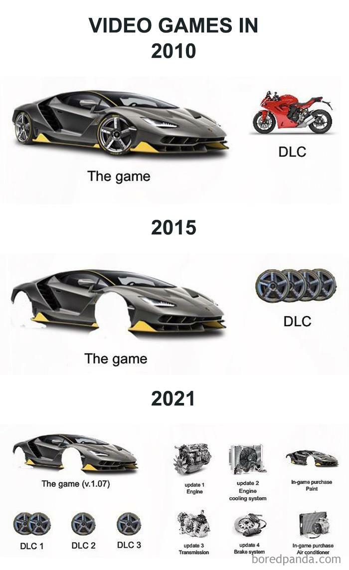 The Evolution Of The Games