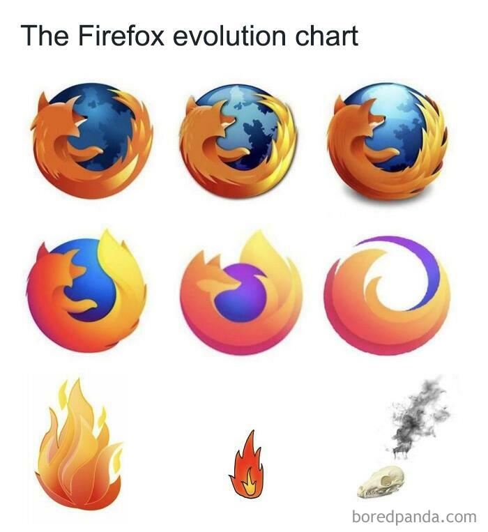 Behold The Evolution Of The Firefox