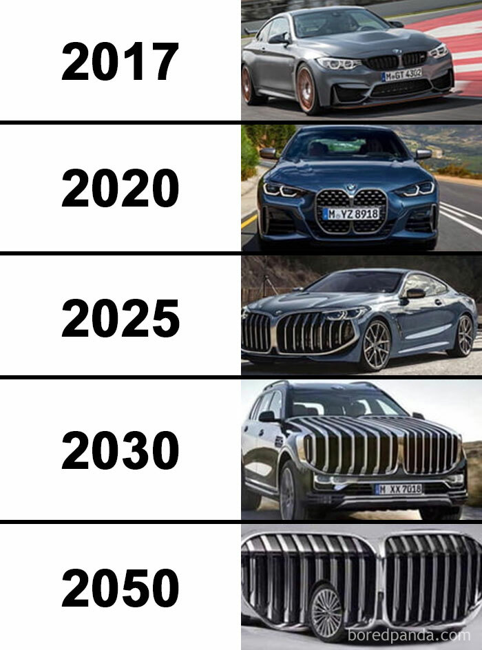 Evolution Of Grill