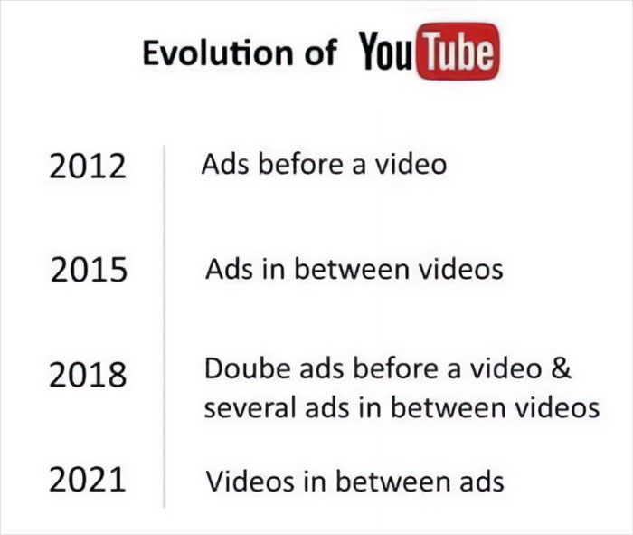Youtube Evolution